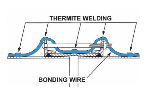 Klamflex Cathodic Protection Figure 10 Klamflex