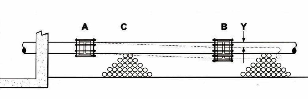 Klamflex Ground Settlement Figure 8 Klamflex