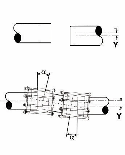 Klamflex Lateral Displacement Figure 7 Klamflex