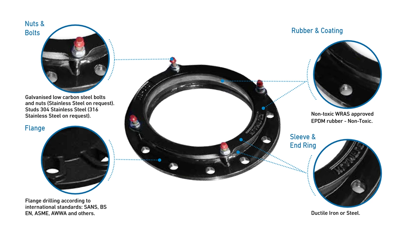 dedicated flange adaptors diagram 1 Klamflex