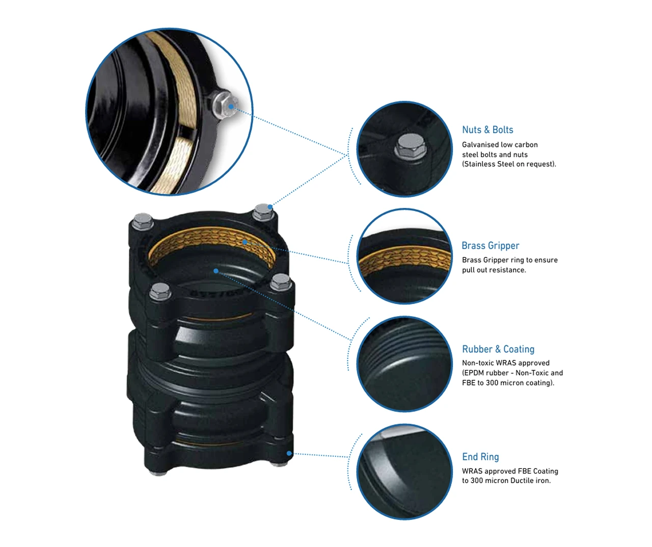 dedicated gripper coupling diagram 1 Klamflex