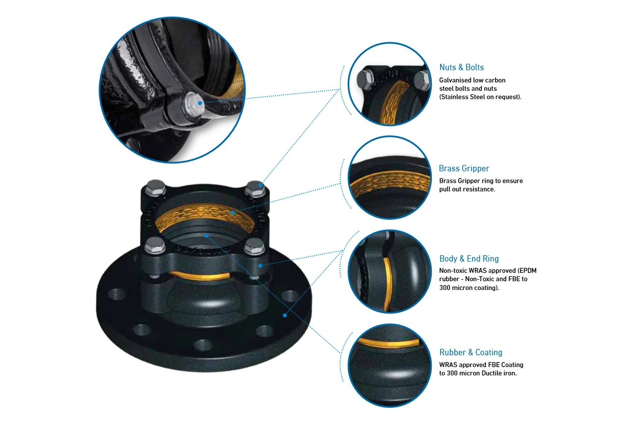 dedicated gripper flange adaptors diagram 1 Klamflex