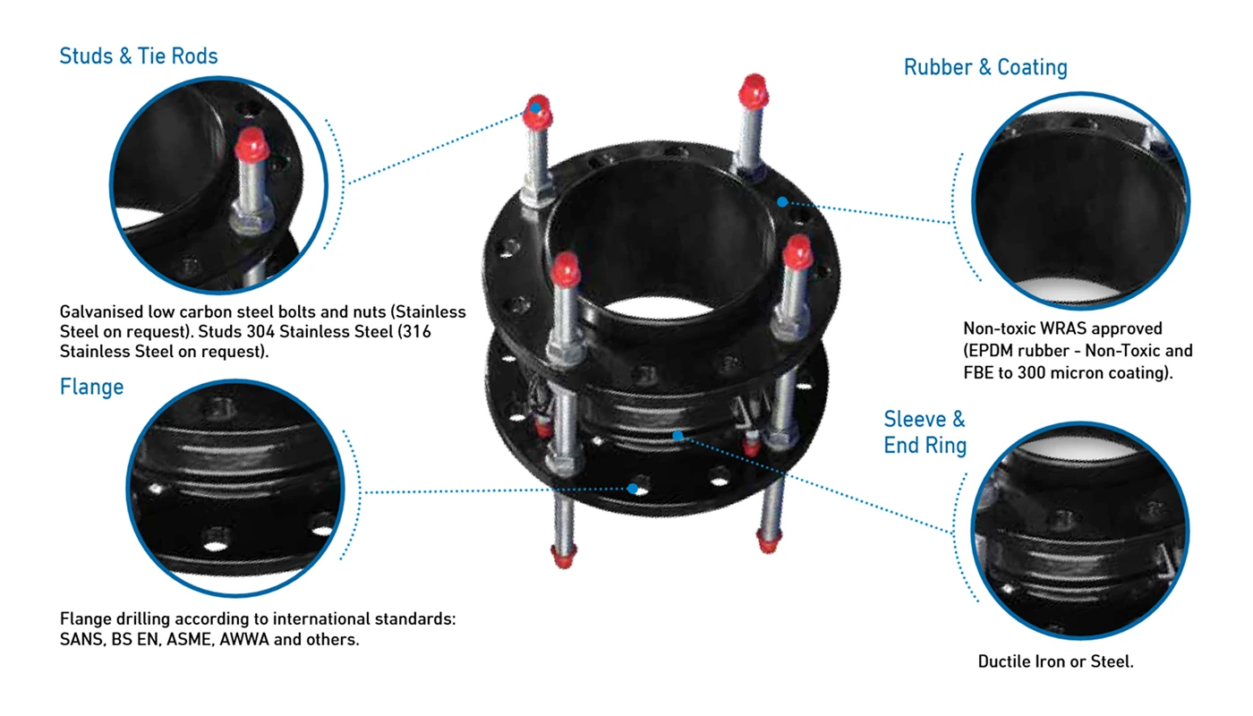 dismantling joint diagram 1 Klamflex