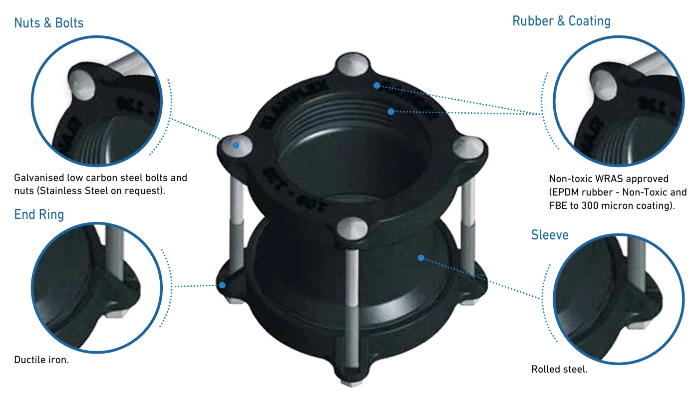 ranger coupling diagram 1 Klamflex