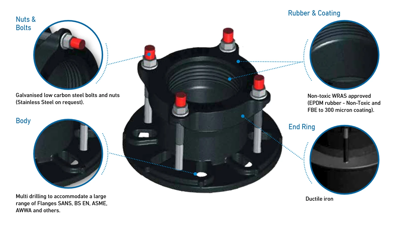 ranger flange adaptors diagram 1 Klamflex