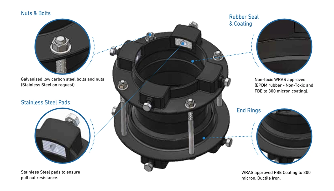 ranger restrained coupling diagram 1 Klamflex