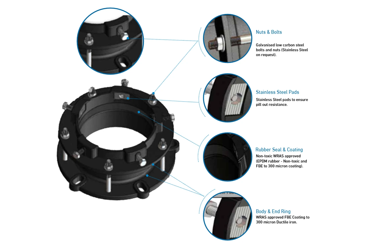 ranger restrained flange adaptors diagram 1 Klamflex