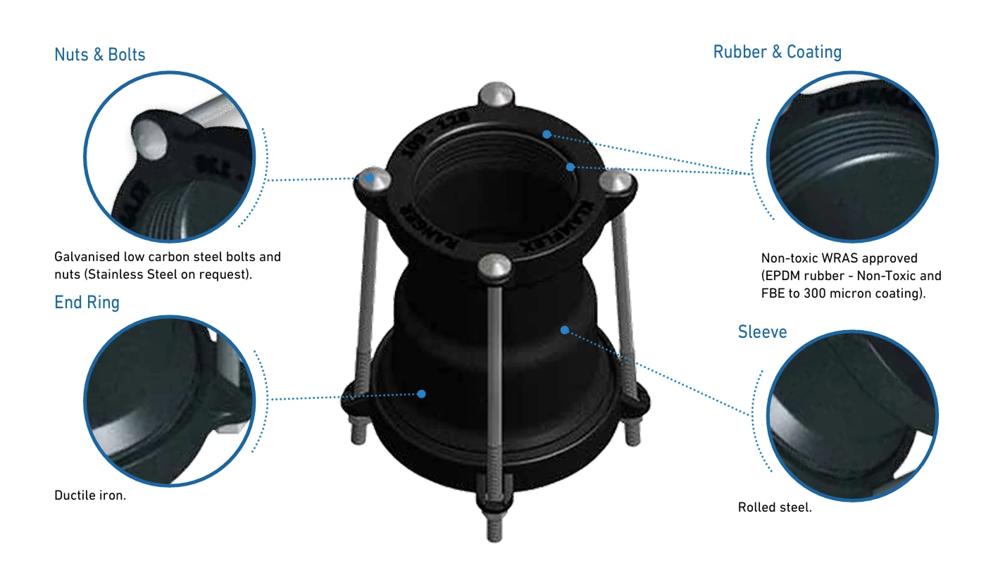 ranger step coupling diagram 1 Klamflex