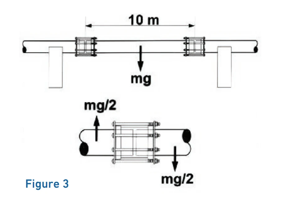 shear strength fig 3 Klamflex