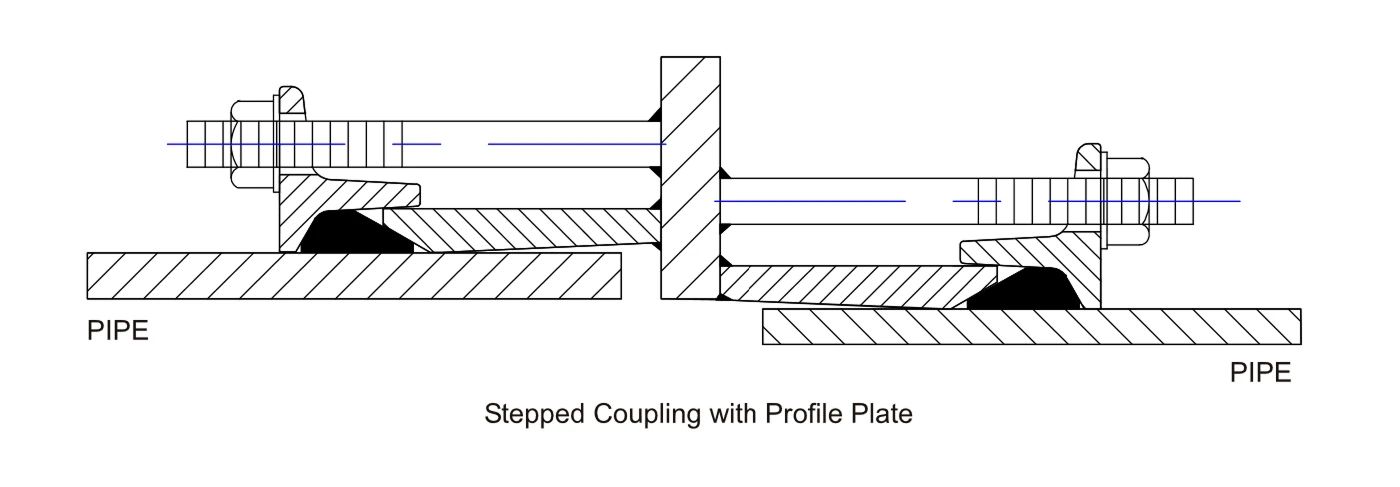 stepped coupling with profile plate diagram 2 Klamflex